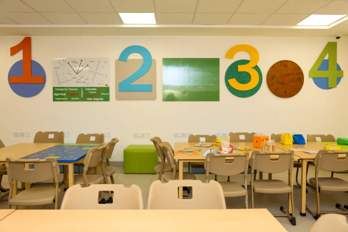 Labs Gallery